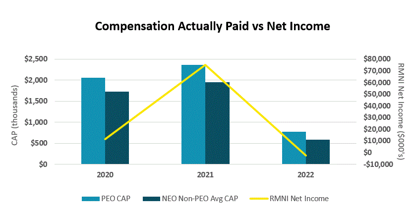 Proxy 2023_Graph 2.gif